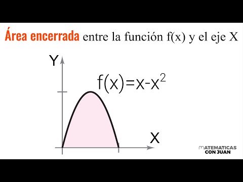 CÁLCULO DE ÁREA BAJO LA CURVA f(x)=x-x^2 Y EJE X. Cálculo Integral.