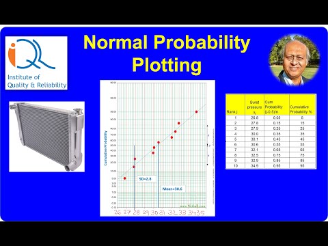 Normal Probability Plotting With Case Study