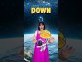 English Opposite Words 6 Kids English Opposites Preschool Education Begginers Space
