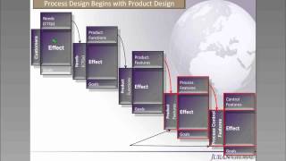 4 Steps to Drive Process Innovation