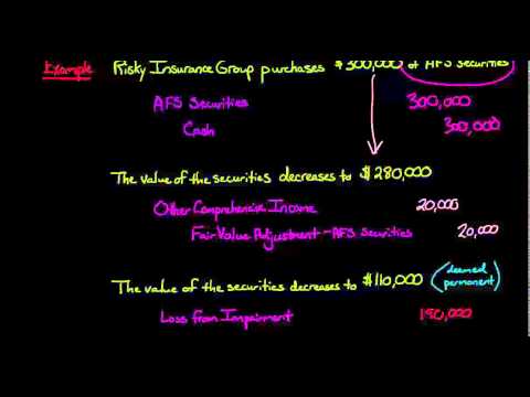 Impairment of Available for Sale Securities