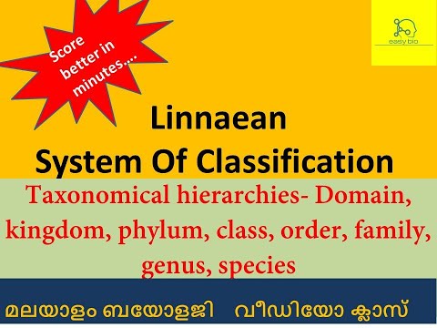 Biological classification, Taxonomy, malayalam