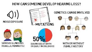 Causes of hearing loss in children