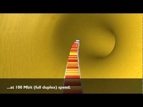 EtherCAT Functional Principle (3D)