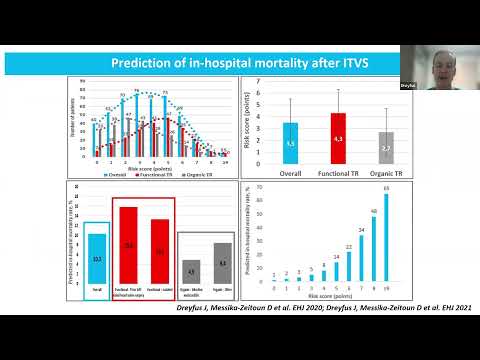 Tricuspid Regurgitation Management | DCB Academy Masterclass 2026