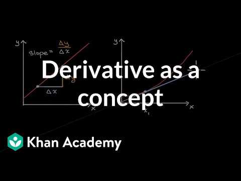 YouTube video about Discovering the Magic of Derivatives - Unveiling the Basics