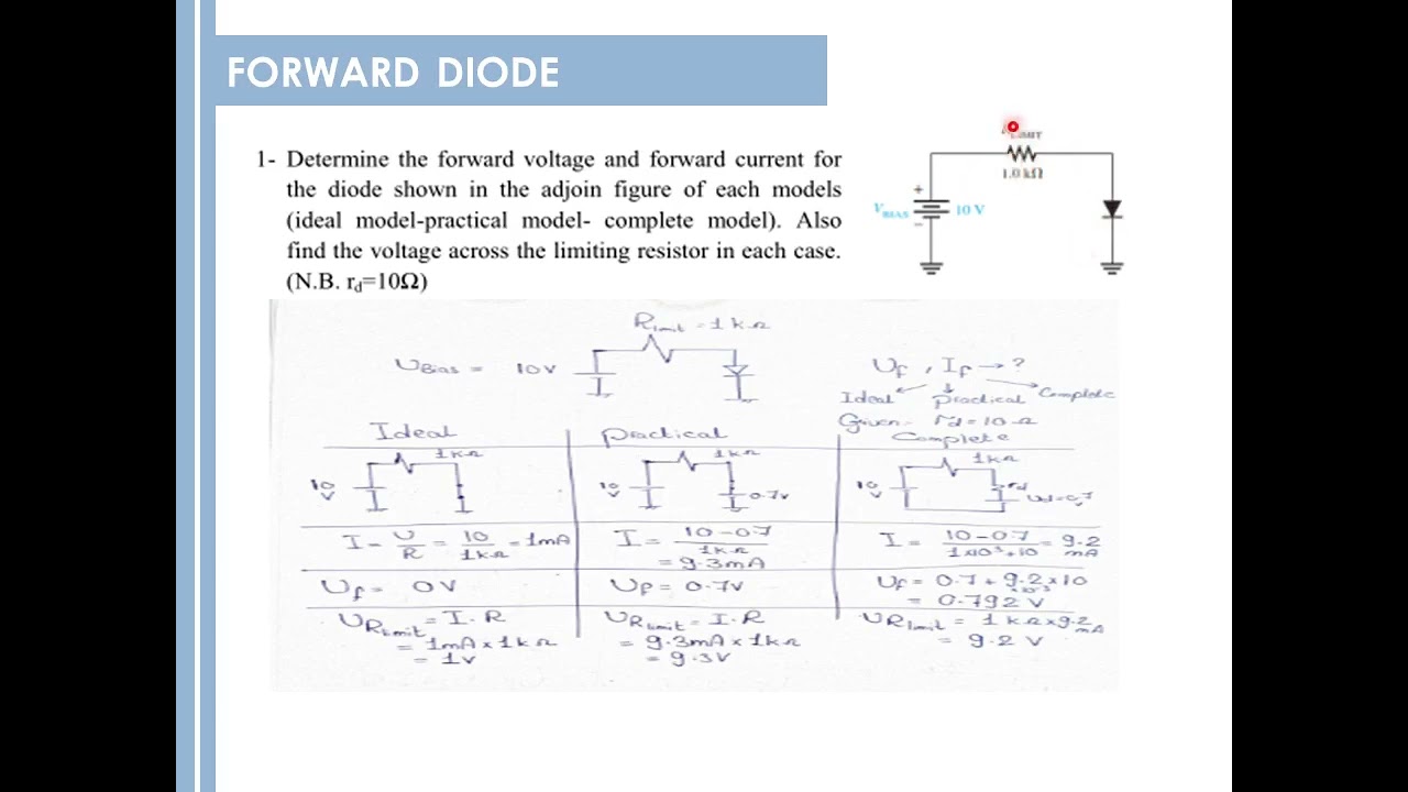 Ideal, Practical & Complete models of DIODE