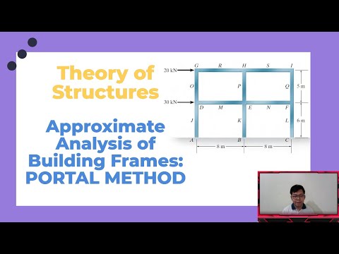 Structural Analysis Portal Method