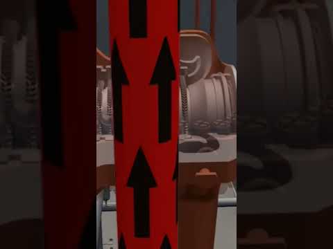 Steam Boiler|Condensate and Feed Water System|Principle|Components|Problems