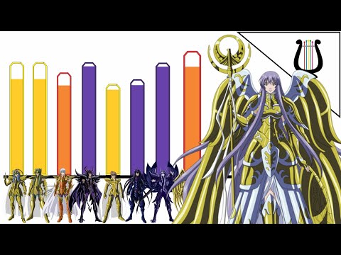 Niveles de Poder: Lost Canvas TEMPORADA 3 - Los Caballeros del Zodiaco El Lienzo Perdido saint seiya