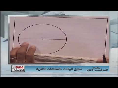 رياضة 6 ابتدائي حلقة 11 (  تمثيل البيانات بالقطاعات الدائرية ) أ محمد علي 13-04-2019