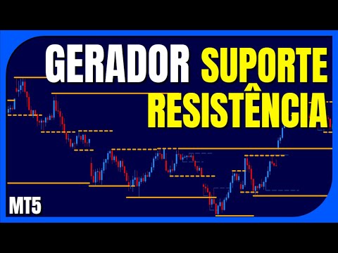 Video LT Support and Resistance Generator