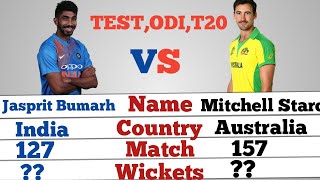 Jasprit Bumarh VS Mitchell Starc/ IND VS AUS /IPL 2021 Latest News/IPL 2021/PSL 2021 / IPL Auction