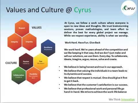 Cyrus Technoedge Solutions Pvt.  Ltd.