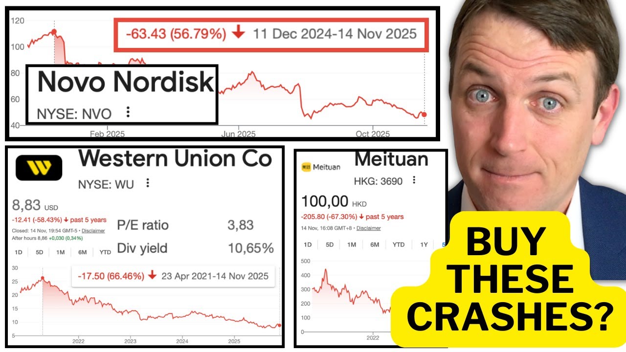 Novo Nordisk (NVO), Western Union (WU), Meituan (3690) Stocks Analysis