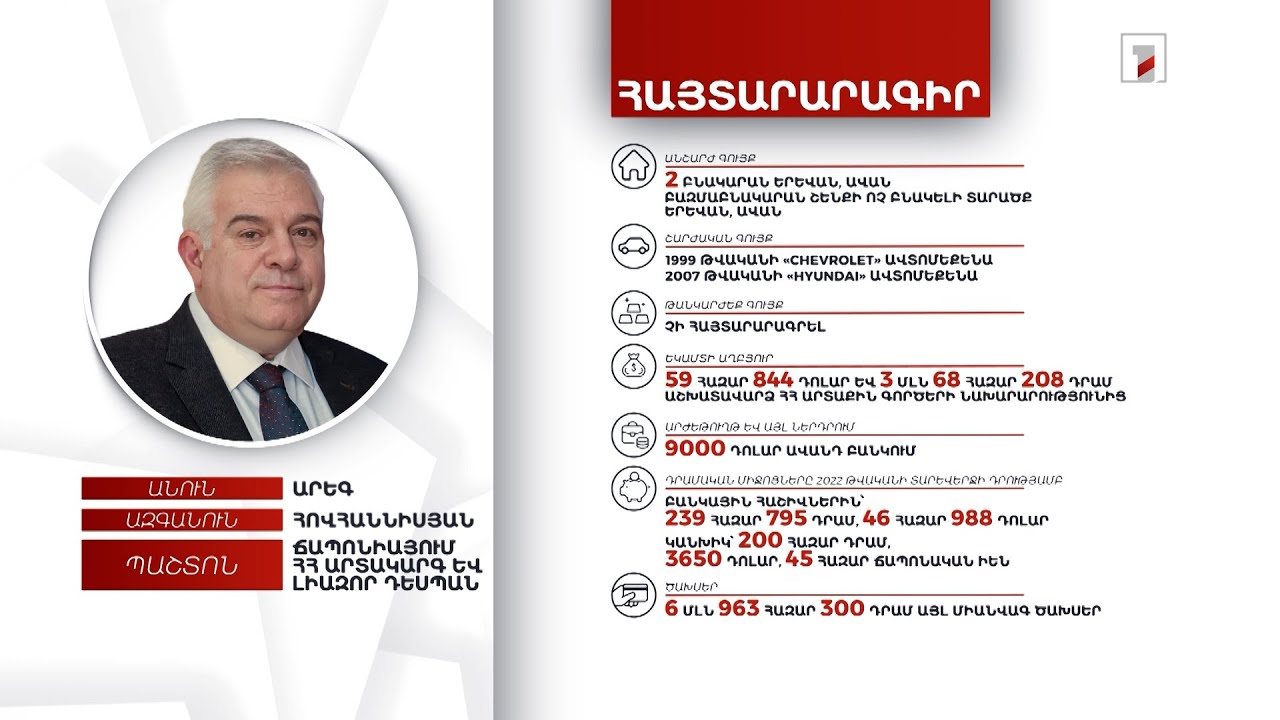 3 անշարժ, 2 շարժական գույք, 50 հազար դոլար. Ճապոնիայում ՀՀ դեսպան Արեգ Հովհաննիսյանի հայտարարագիրը