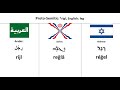 Semitic Languages | Word Comparison