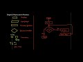 Loops in flowchart | ThinkComputer