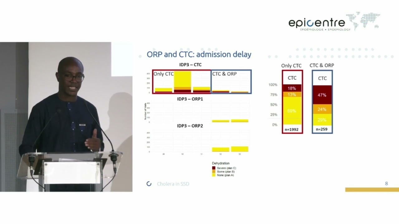 Cholera outbreak dynamics and reactive vaccination campaigns in South Sudan | A Soumah