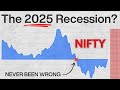 CRASH IN THIS SECTOR NIFTY TIME CYCLE PREDICTION GANN BANKNIFTY