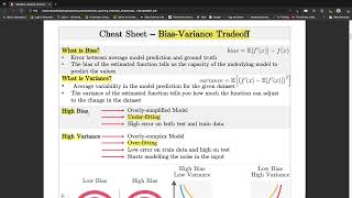 Bias-Variance Tradeoff