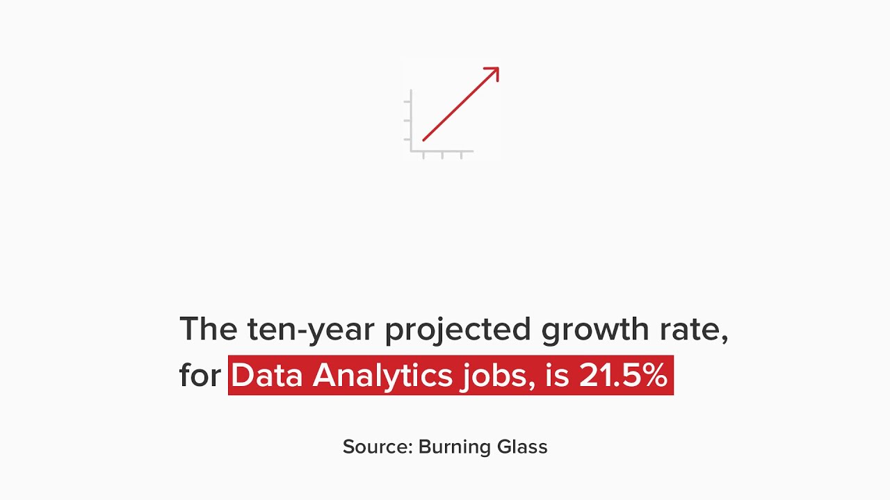 Fullstack's Online Data Analytics Bootcamp