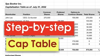 So erstellen Sie eine Cap Table. Überblick zur Kapitalisierungsstruktu
