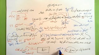 صورة 42 🔦 بصيرة الاتحاد في الزمن