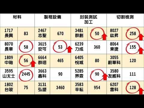 玻璃基板 +GWA操作教學