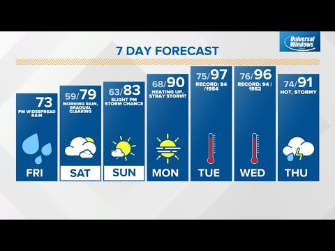 Friday midday Live Doppler 13 Indiana forecast - June 10, 2022