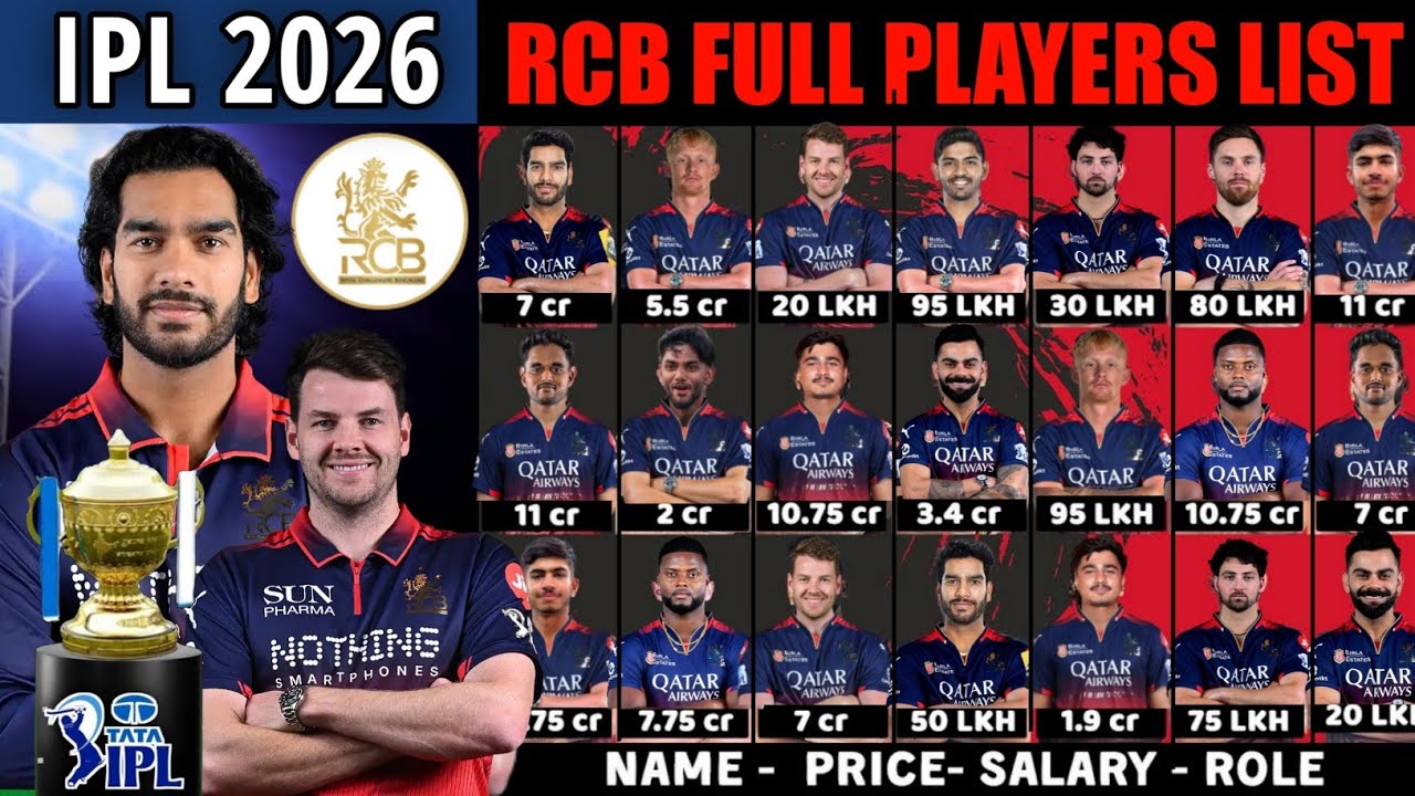 IPL 2026- Royal Challengers Bangaluru Final Squad With Price | RCB Team 2026 Players List | RCB 2026