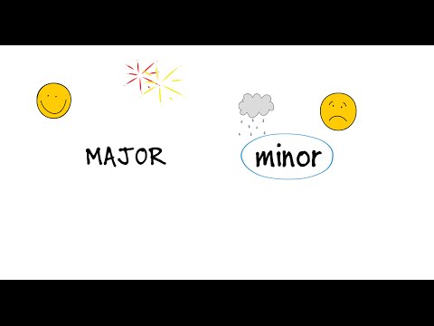 SightSinging Level 1 - Lesson 2: The Sounds of Major and Minor