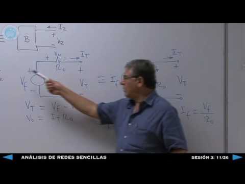 Análisis de Redes Sencillas - Sesión 3: 11/26