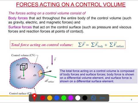 Fluid Mechanics L8: Forces Acting on Control Volume