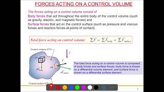 Fluid Mechanics L8: Forces Acting on Control Volume