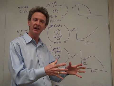 Introduction to System Dynamics #4: Price War