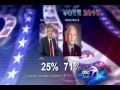 ABC7 News Vote 2010 Update 9PM