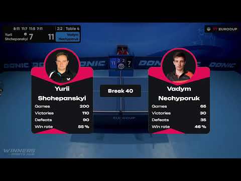 19:40 Yurii Shchepanskyi - Vadym Nechyporuk 10.07.2023 TT Euro.Cup Ukraine Star. TABLE 4