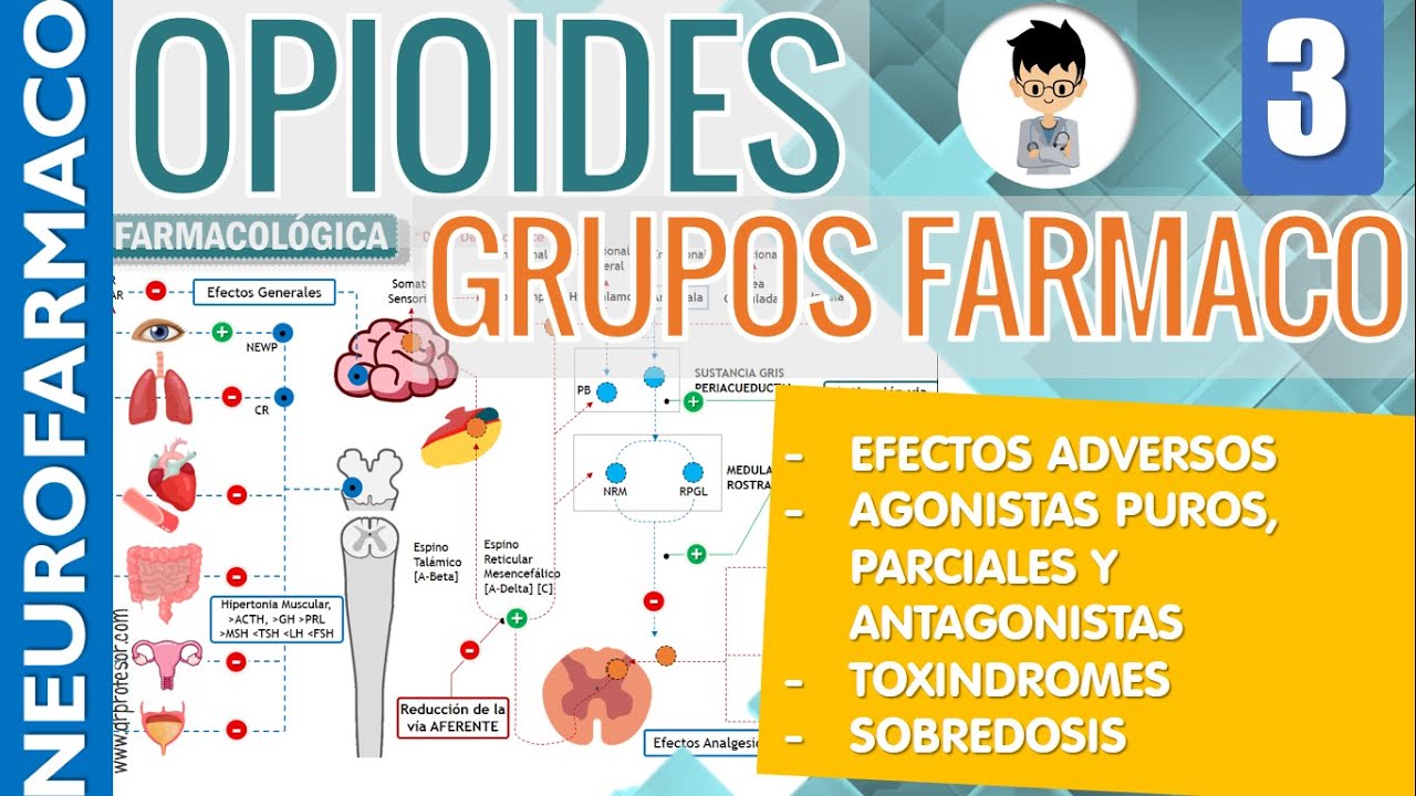 INDICACIONES OPIOIDES, Agonistas, Antagonistas, Mixtos, Parciales, EFECTOS ADVERSOS, SOBREDOSIS ||3