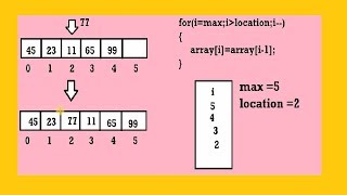 how to insert a new element at any specific location in array in java