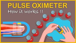 Pulse oximeter: How it works and Interpretation II Pulse oximeter mechanism