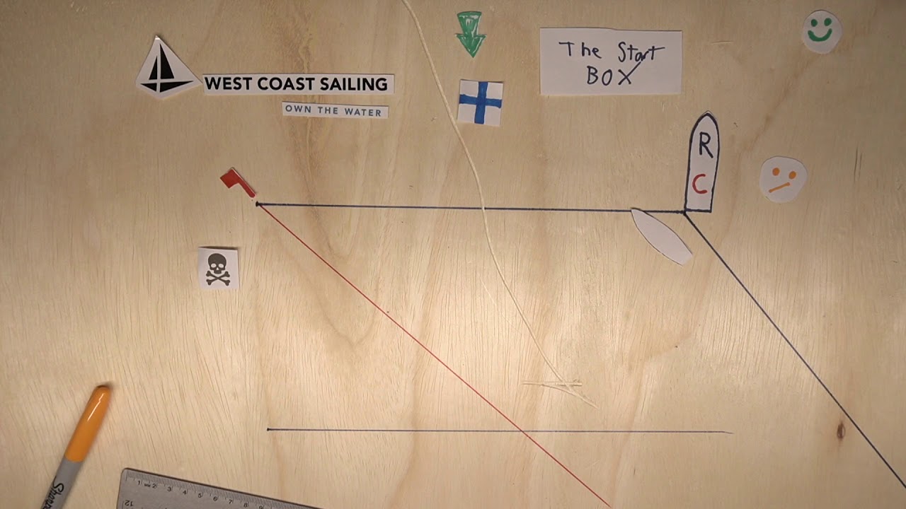 The Starting Box Explained