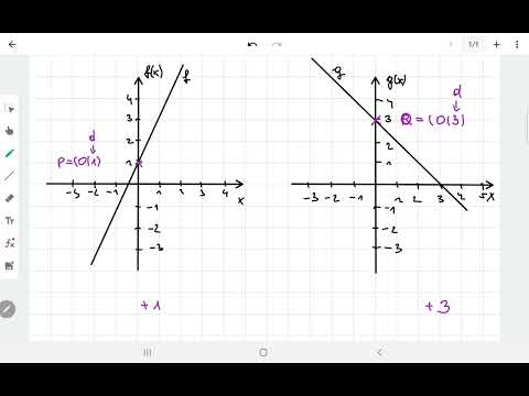 k und d einer linearen Funktion aus dem Graphen ablesen