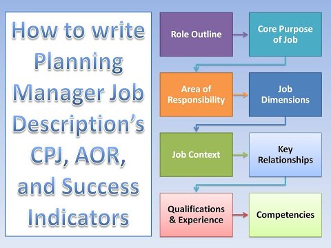 How to create a Job Description for Planning Manager