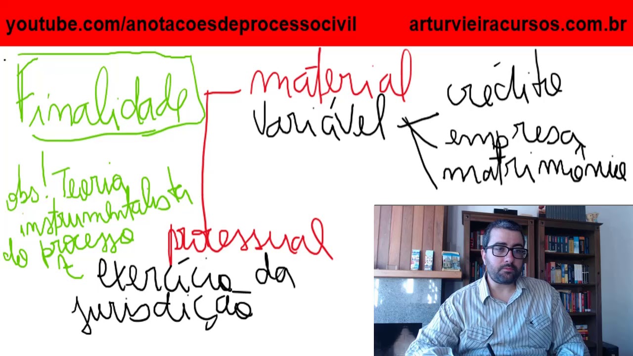 Pressupostos processuais - Noções Gerais