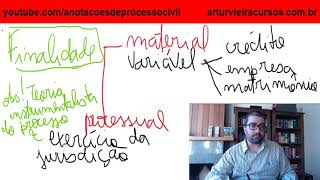 Pressupostos processuais - Noções Gerais