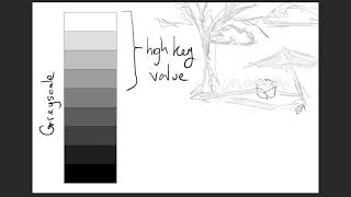 MYP Visual Arts - Value Overview