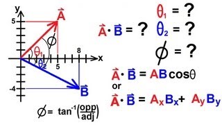 Physics 1 - Vectors -  Product Of Vectors: Dot Product: Example 2