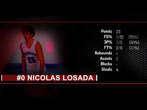 Nicolas Losada