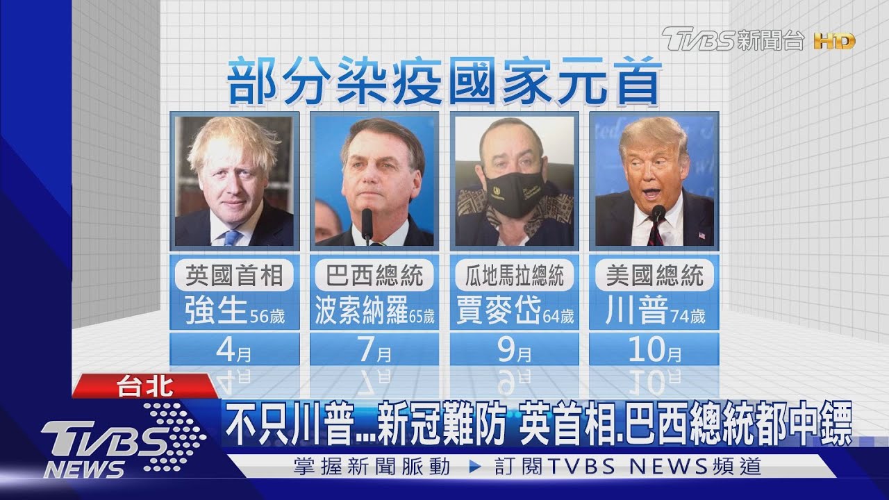 74歲川普染疫!高齡、BMI30.5過重 住院率增5倍